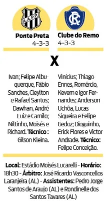 Clube do Remo vai pra cima da Ponte Preta para seguir reação