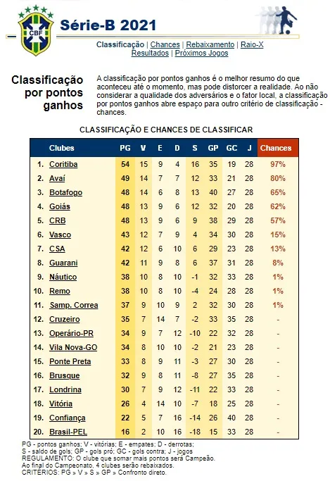 Classificação e chances de classificar.