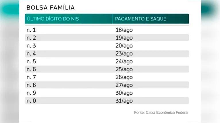 Veja quem tem direito aos R$ 375 da 5ª parcela do auxílio