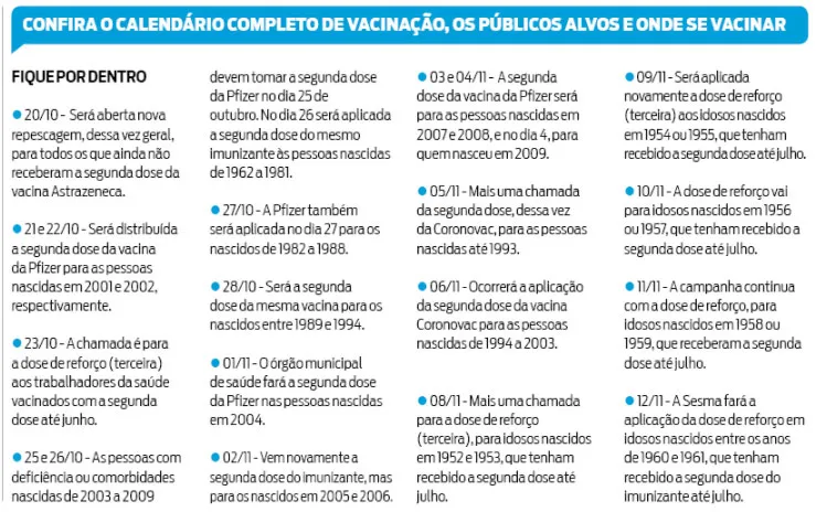 Belém: veja quem deve se vacinar contra Covid-19