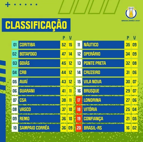 Tabela atualizada da Série B.