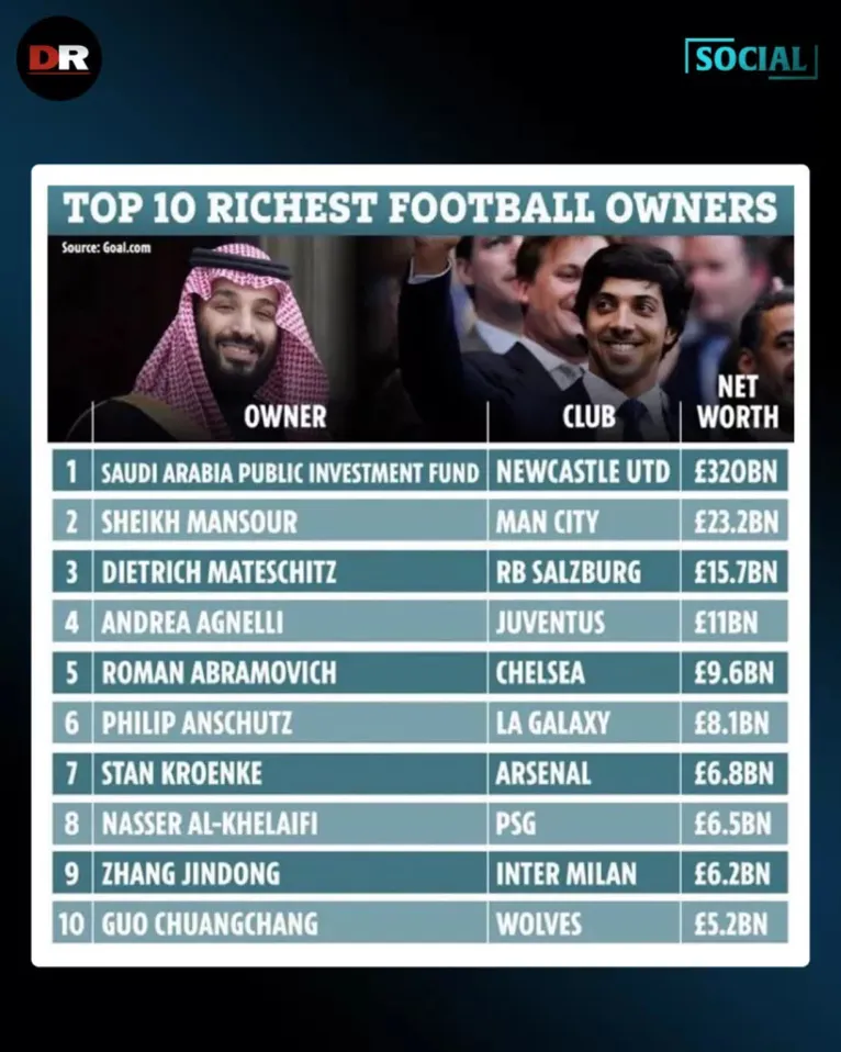 Os donos de clubes mais ricos de Inglaterra
