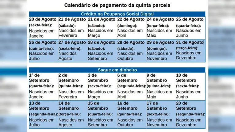 Calendário de pagamento da quinta parcela do auxilio emergencial de 2021 