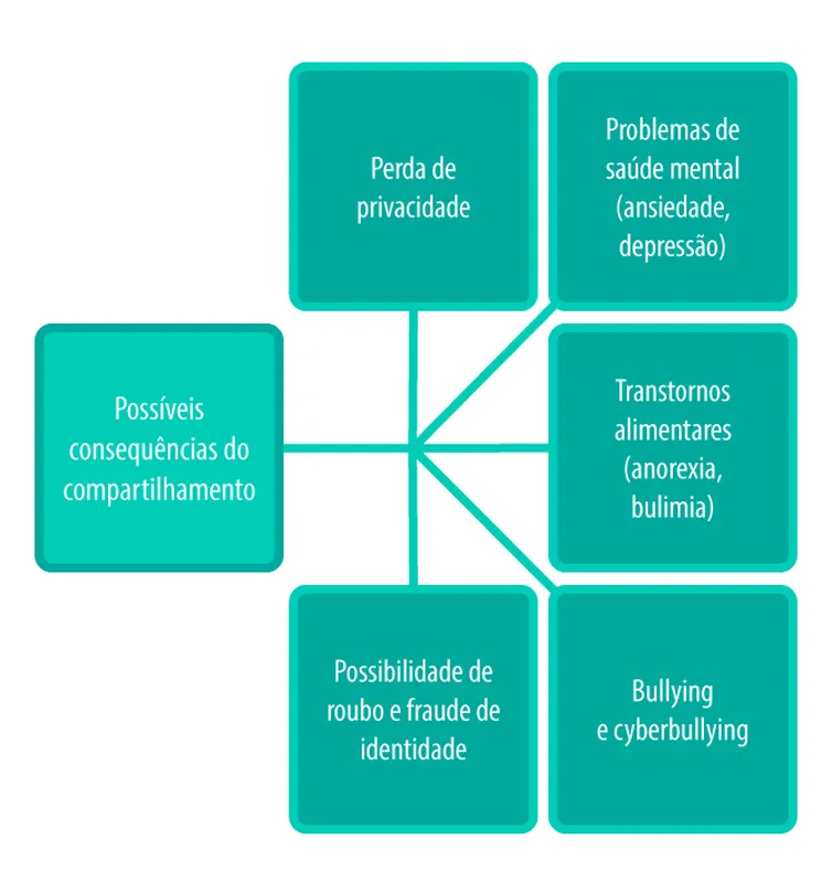 Confira os perigos de expor as crianças nas redes sociais