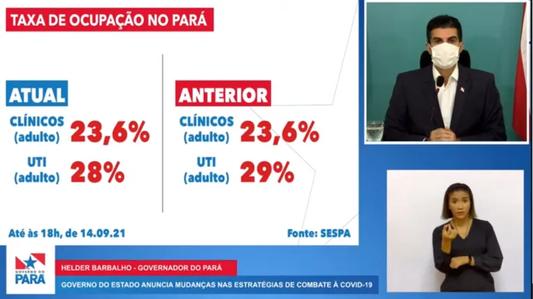 Taxa de ocupação no Pará