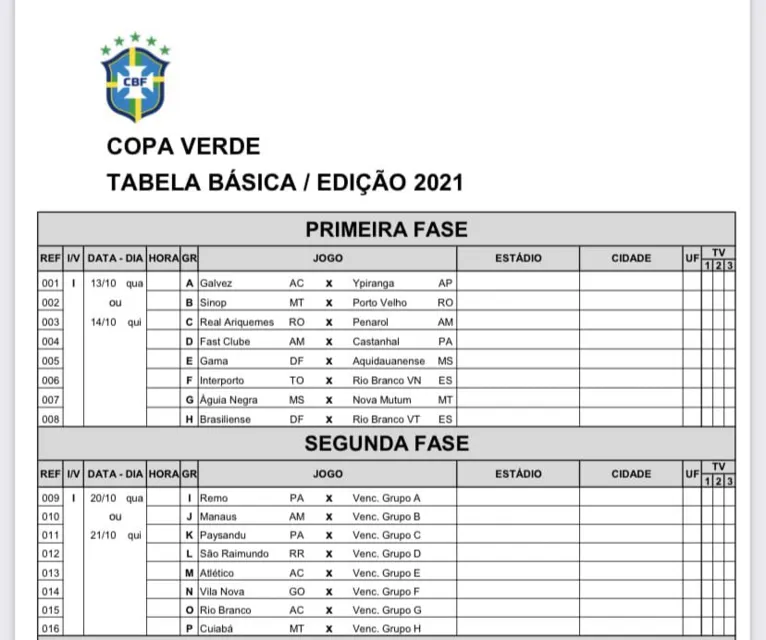 Remo, Paysandu e Castanhal: a tabela inicial da Copa Verde