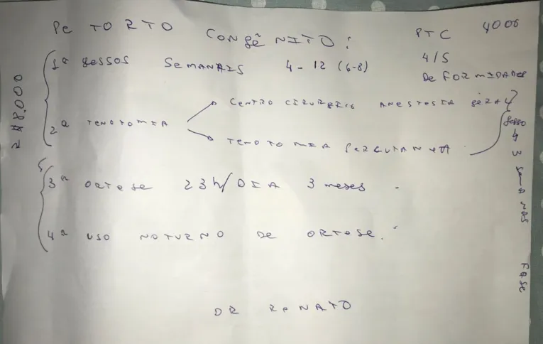 Receituário do tratamento