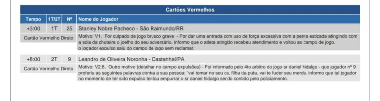 Trecho da súmula que fala sobre expulsão do jogador