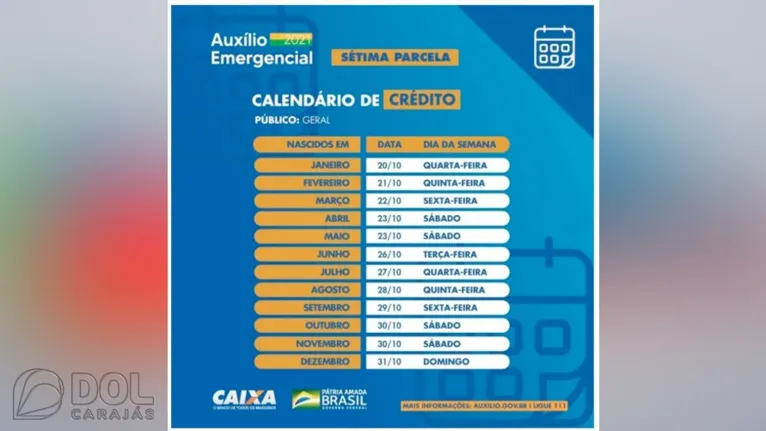 Sétima parcela do auxílio emergencial para beneficiários do CadÚnico