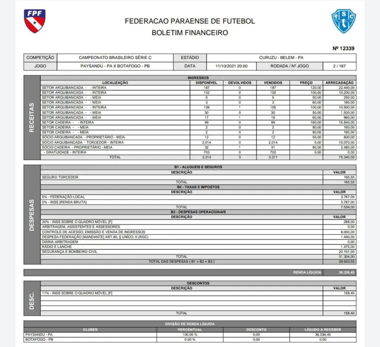 Retorno de público faz Paysandu lucrar na bilheteria