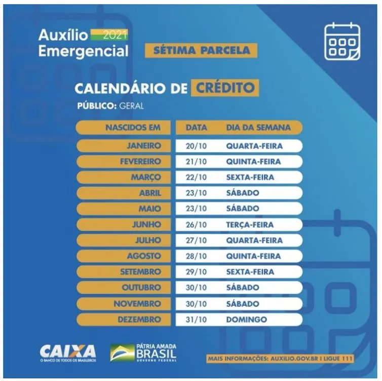 Auxílio emergencial: Caixa paga a nascidos em setembro