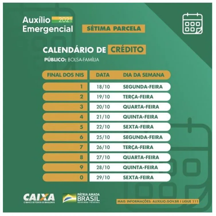 Auxílio emergencial: Caixa paga nascidos em junho