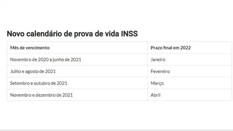 INSS divulga novo calendário da prova de vida