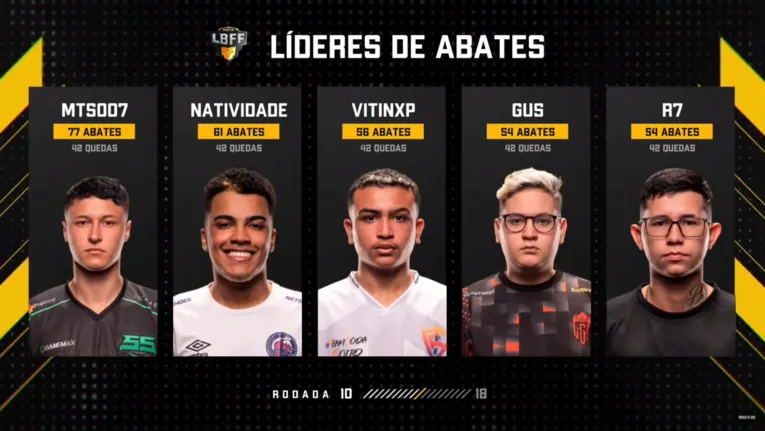 Liga Brasileira de Free Fire: saiba tudo sobre as rodadas!