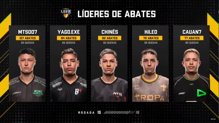 Liga Brasileira de Free Fire: tudo sobre os campeonatos