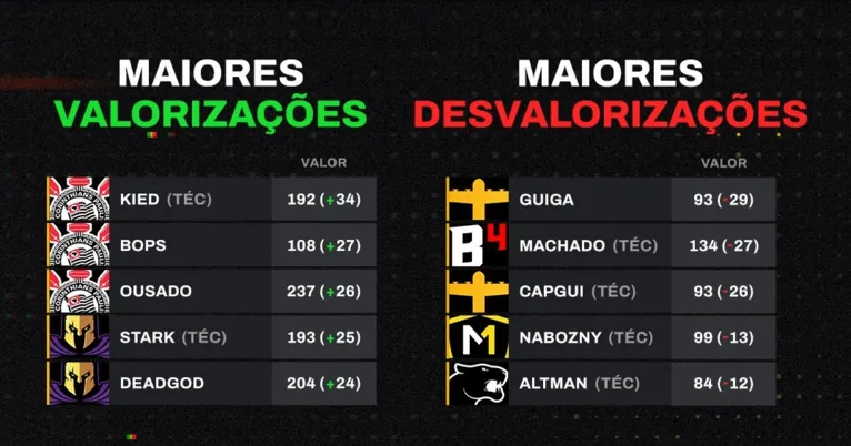 Liga Brasileira de Free Fire: saiba tudo sobre as rodadas!