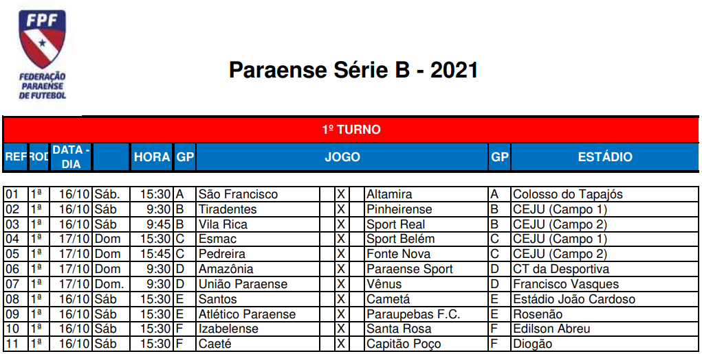 Série B2 do Campeonato Paraense; veja a tabela atualizada e as