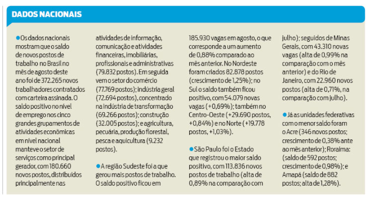 Pará é o maior gerador de empregos da região Norte