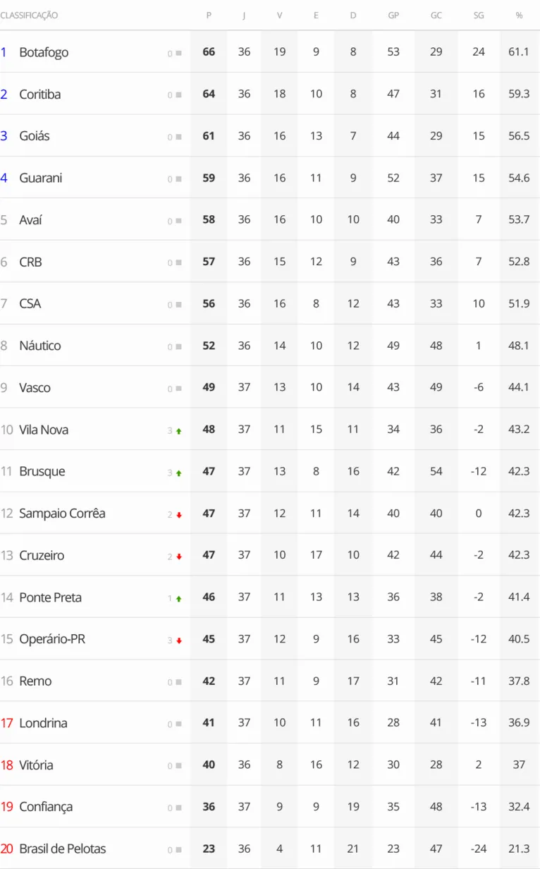 A vitória e os resultados que interessam ao Clube do Remo 