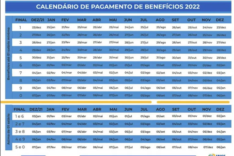 Calendário de pagamentos divulgado pelo INSS em 1º de dezembro 