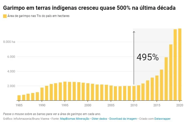 Indígenas estão contaminados por mercúrio, diz Fiocruz