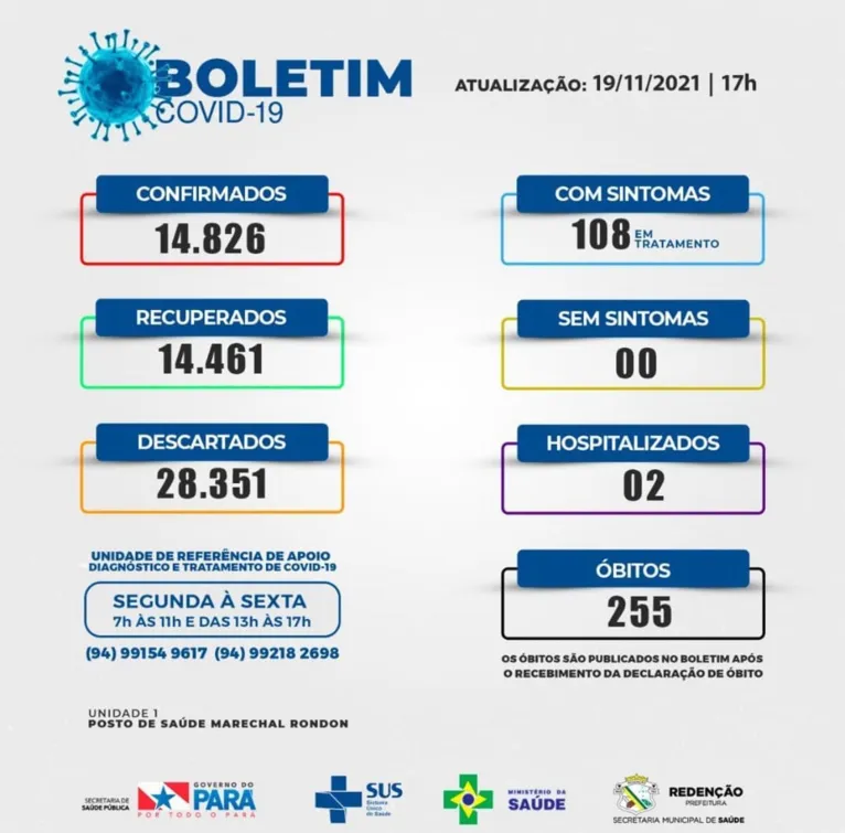 Relatório mostra novos casos 