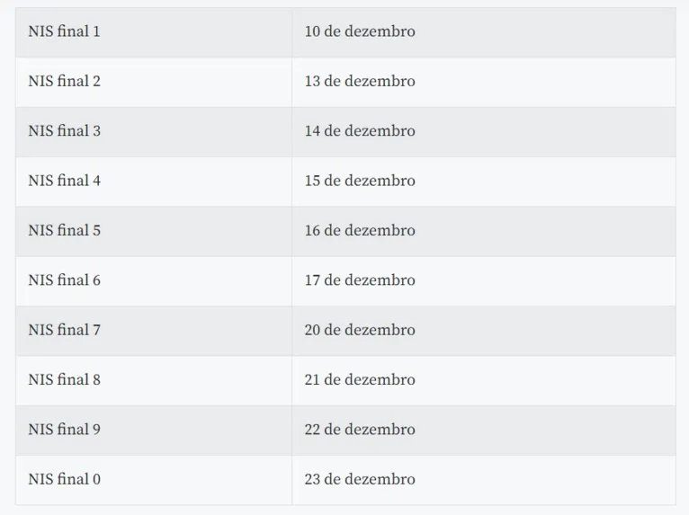 Veja o calendário do ciclo de pagamentos para dezembro