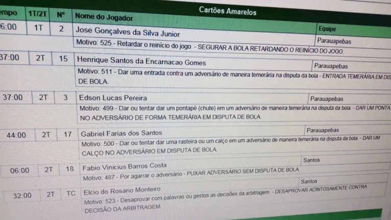 Parauapebas pode ser eliminado da Segundinha do Parazão