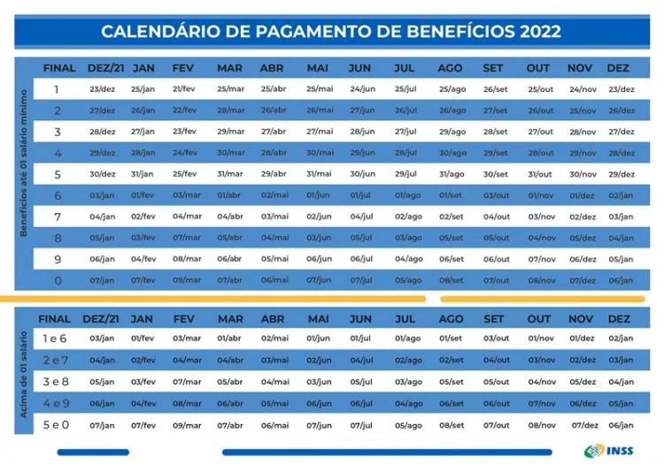 INSS: aposentados começam a receber com reajuste em janeiro