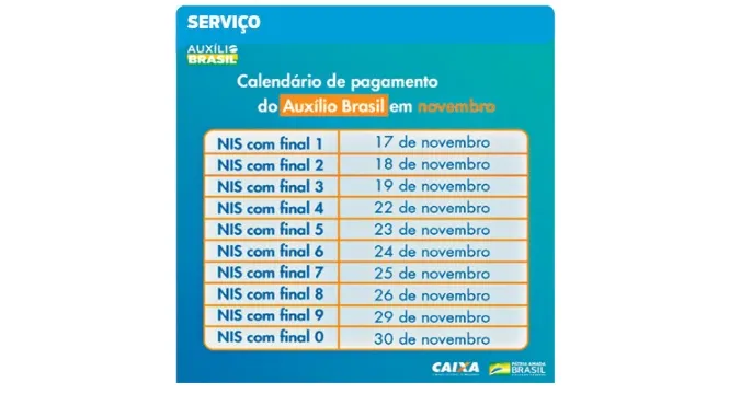 Caixa divulga calendário de pagamento do Auxílio Brasil