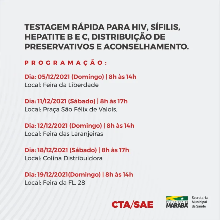 Em meio à Covid-19, luta contra a Aids ainda continua