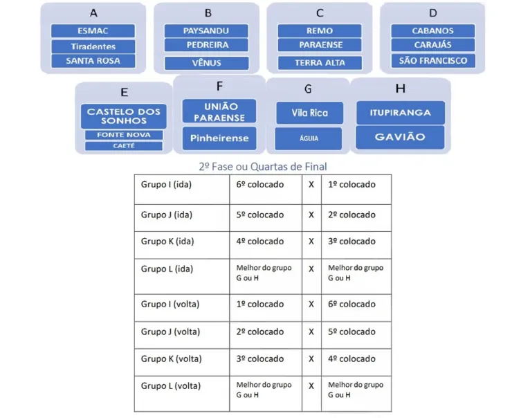 Campeonato Paraense Feminino começa neste final de semana