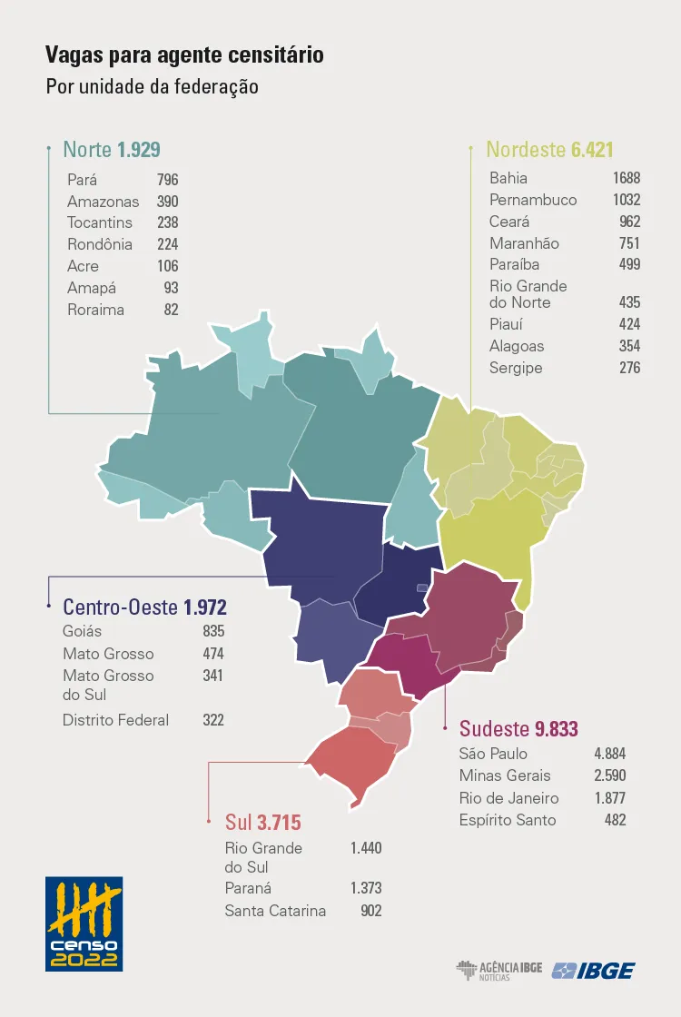 Confira o número de vagas por Estado do concurso do IBGE