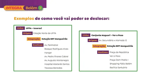 Projeto Integra Belém foi apresentado nesta sexta-feira (12) pela Prefeitura de Belém