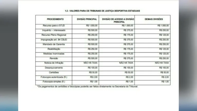 Tabela de taxas disponibilizada pelo STJD