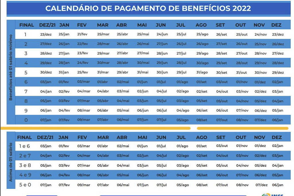 Calendário de pagamentos divulgado pelo INSS em 1º de dezembro 