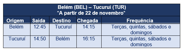 Programação atualizada dos voos da Azul em Tucuruí
