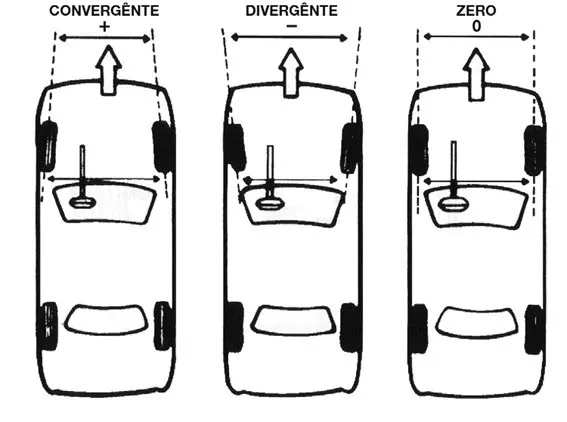 Ajuste fino que não pode faltar
na troca dos pneus 