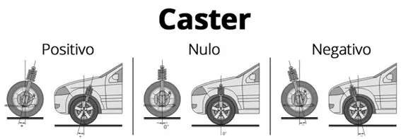 Ajuste fino que não pode faltar
na troca dos pneus 