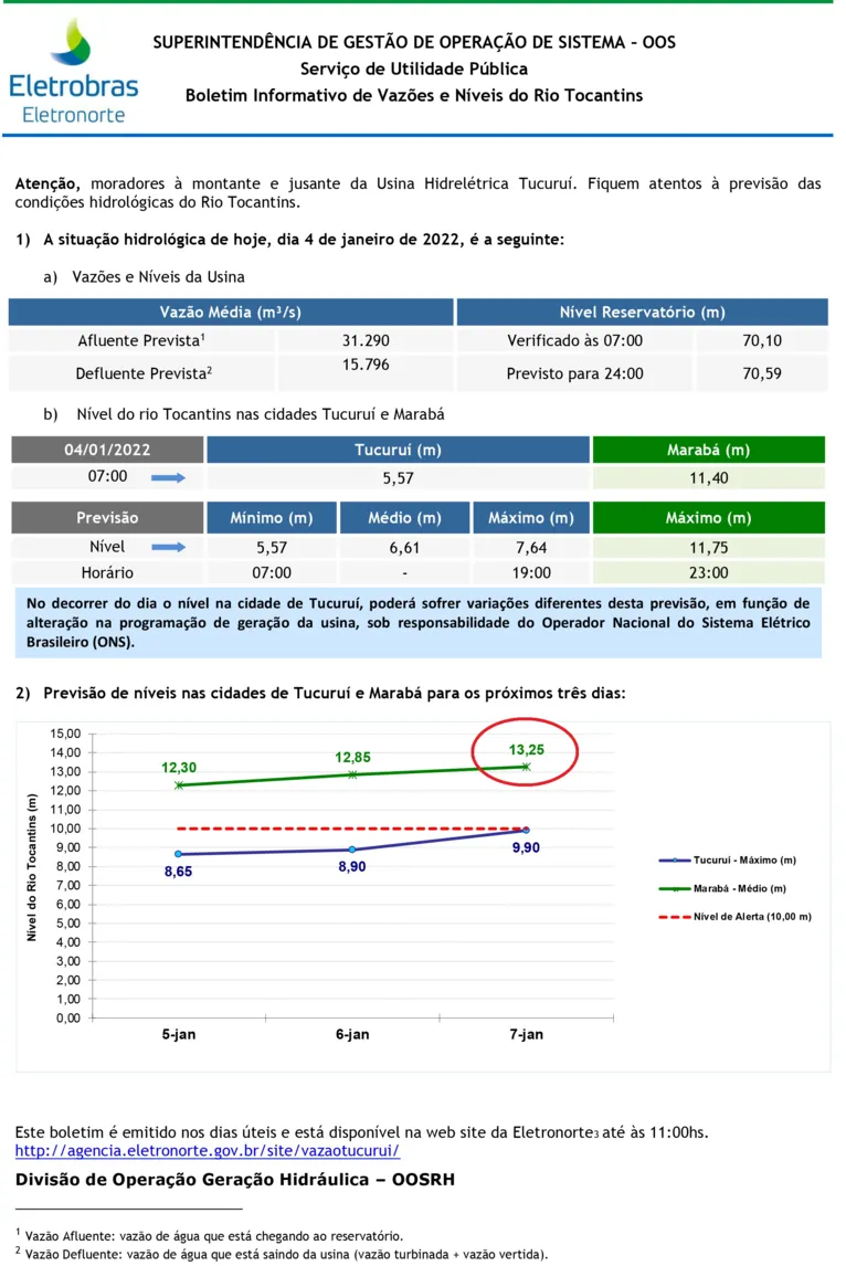 A previsão é que até a próxima sexta-feira (7) o nível do rio Tocantins chegue a 13,25 metros.