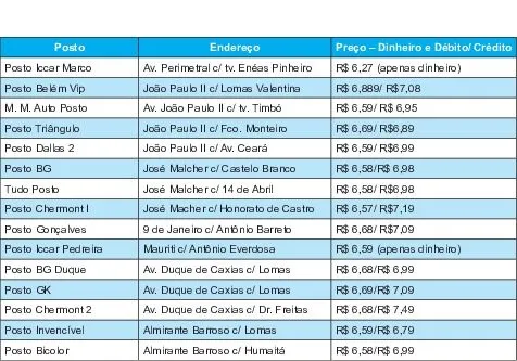 Gasolina: tem de pesquisar para conseguir economizar