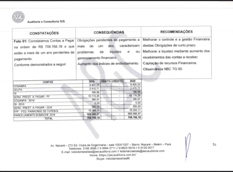 Gestão de Gluck Paul tem contas aprovadas pelo Paysandu