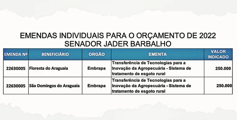 Saneamento: Jader leva projeto para cidades do Pará