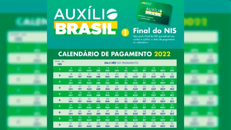 Governo inclui 3 milhões de famílias. Veja se tem direito!  