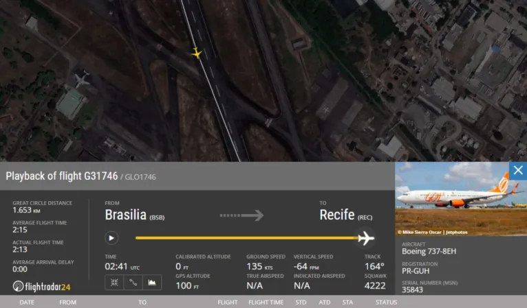 Avião da Gol sai da pista e passageiros entram em pânico