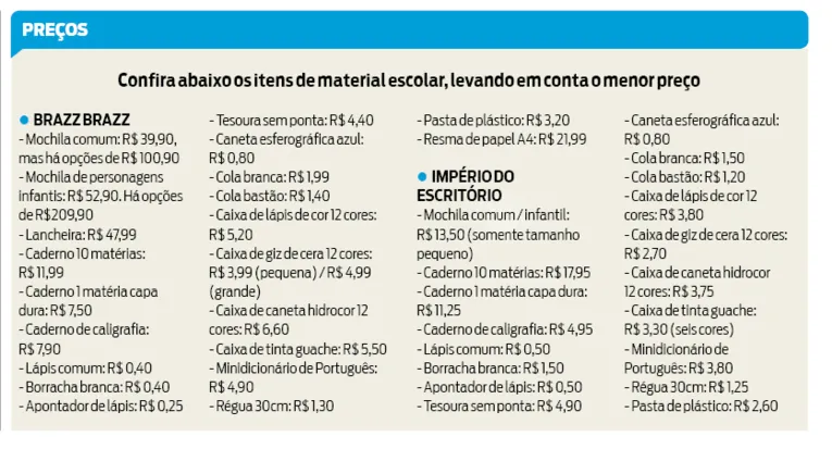 Material
escolar: confira preços pesquisados pelo DIÁRIO