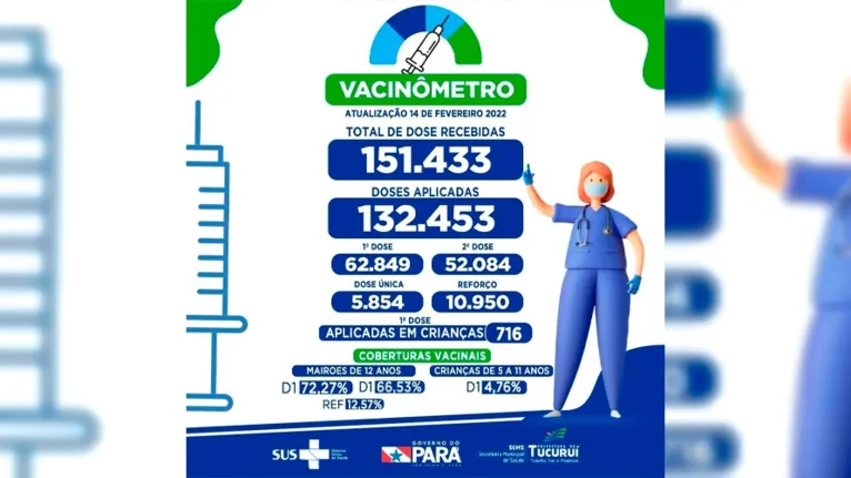 Vacinômetro divulgado nesta segunda-feira (14)