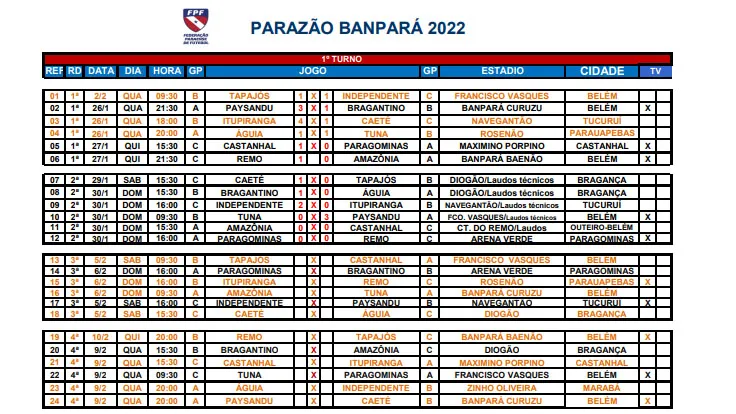 Parazão tem 'dança de estádios' e novas mudanças de datas