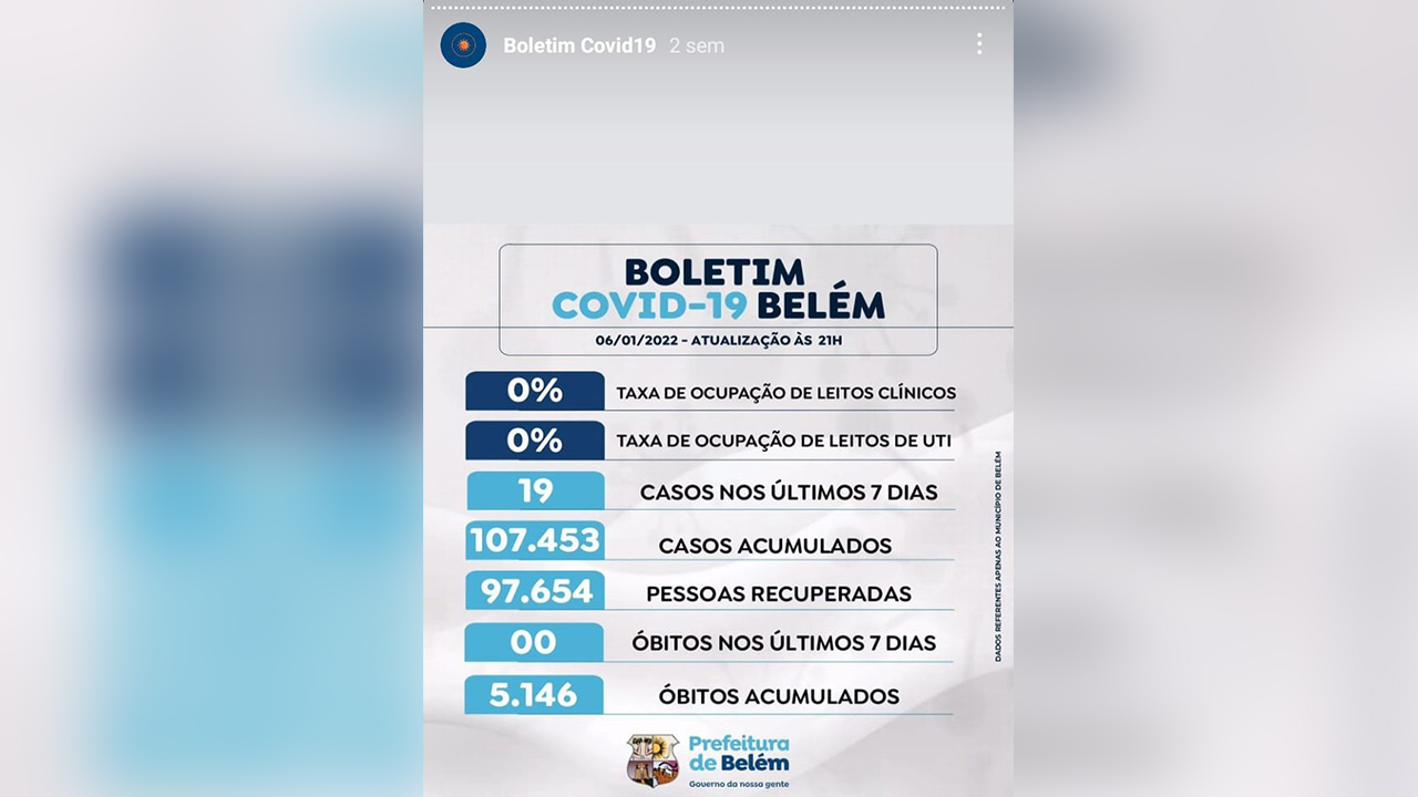 Os dados de 6 de janeiro mostram a situação ainda "controlada" em Belém.