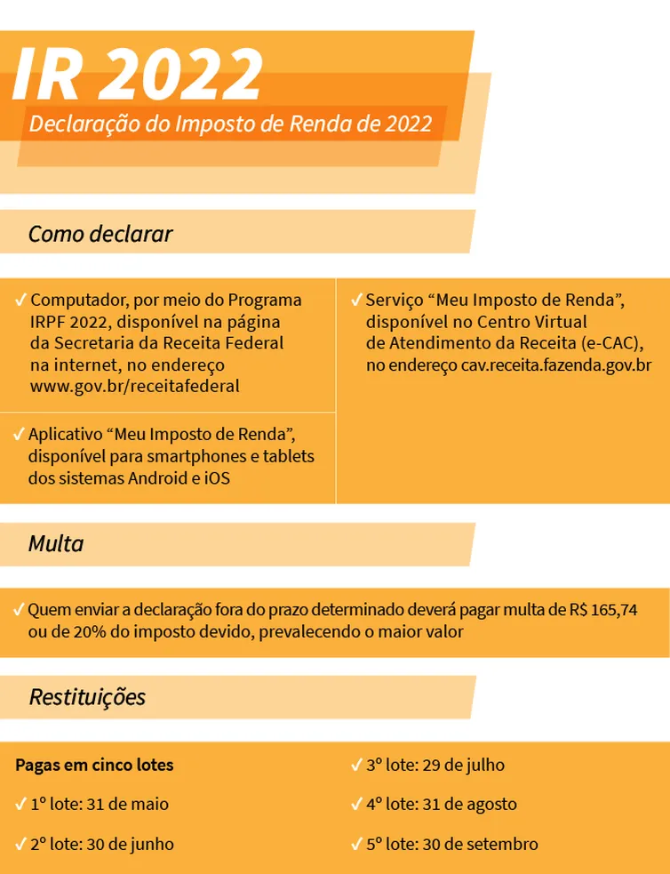 Veja as novidades para a Declaração do Imposto de Renda 2022